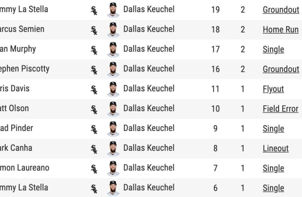 dallas getting hit hard